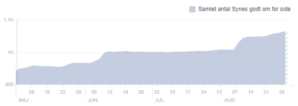 facebook likes