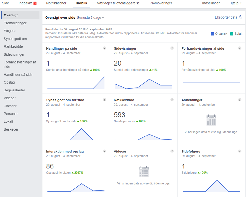 facebook indblik overblik Facebook indblik